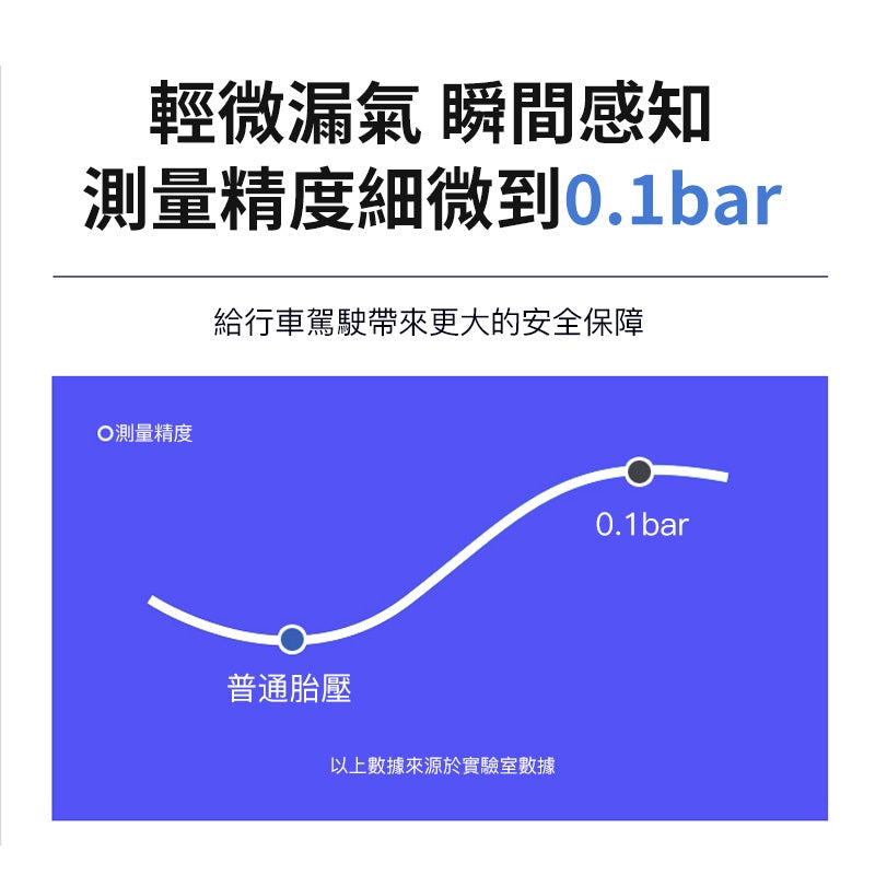 TOYOTA  小不記【台灣現貨速出】無線太陽能胎壓偵測器 太陽能胎壓偵測儀 胎壓偵測儀 汽車輪胎檢測器 TPMS 胎壓監測器胎外式 - 台灣批發網