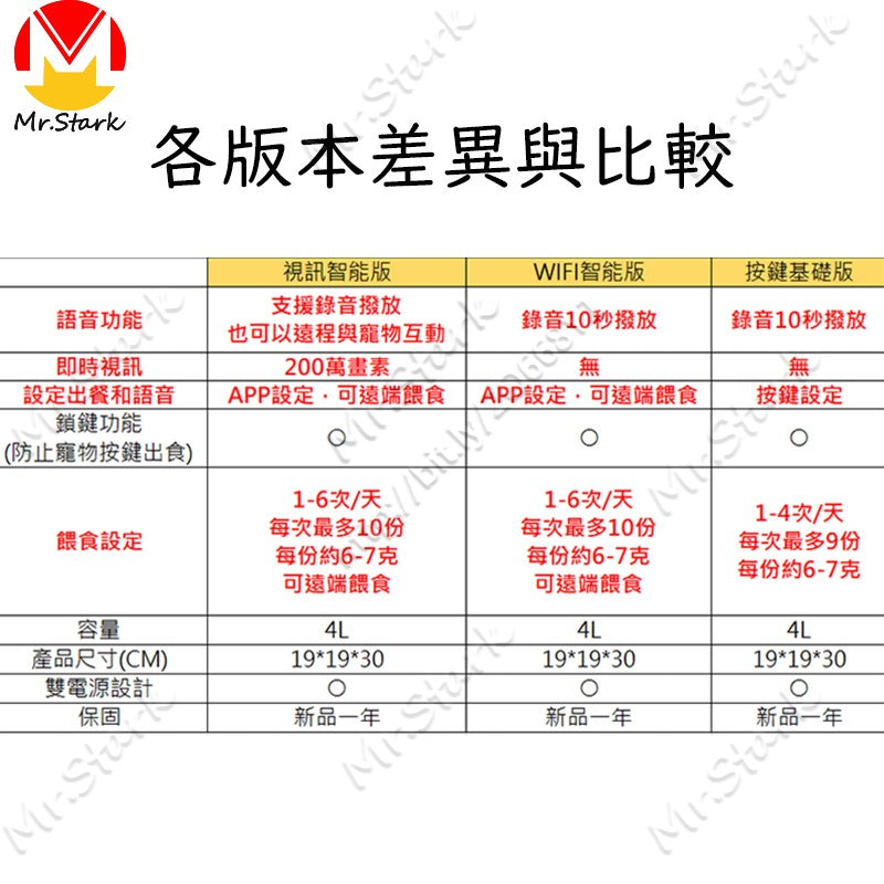 【台灣出貨-現貨免運】自動餵食器-智能餵食器-寵物餵食器-自動餵食器-自動飼料機寵物用品 - 台灣批發網