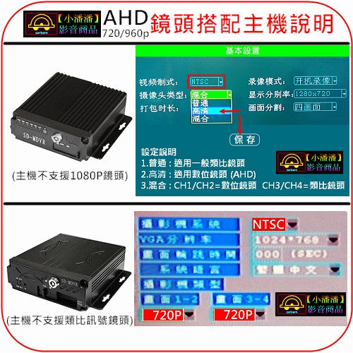 AHD前擋專用鏡頭/四錄主機鏡頭/四路主機鏡頭/行車紀錄器鏡頭/正像鏡頭/車用鏡頭/星光鏡頭/錄音鏡頭大貨車 - 台灣批發網