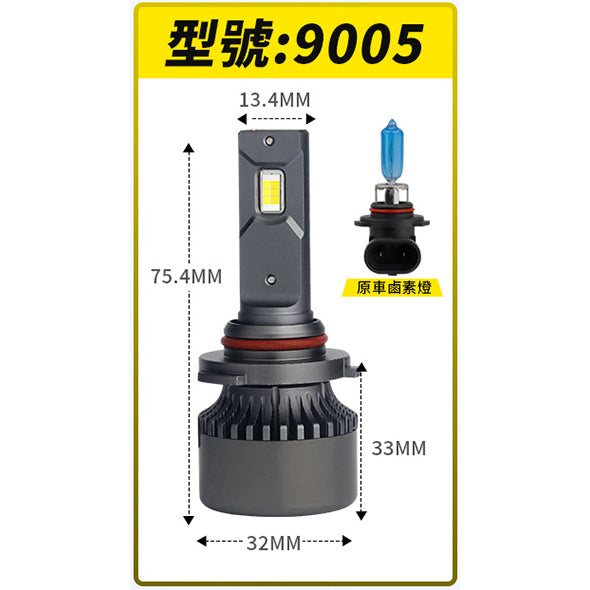 「台灣現貨送小燈」M5 三色LED大燈  車燈 霧燈 LED 大燈  H1 H4 H7 H11 9006「昊睿車品」大貨車 - 台灣批發網